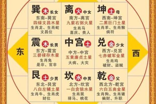 家居风水如何改变你的运势与健康 家居风水如何改变你的运势与健康