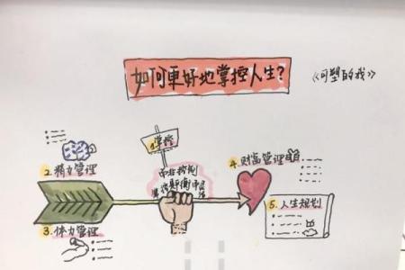 如何通过八字全是掌控人生？专业解析全程指导