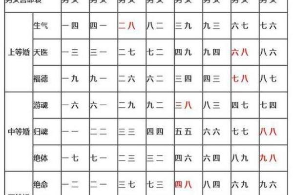 生辰八字揭示命运玄机,金木水火土如何影响你的一生 生辰八字揭示命运玄机,金木水火土如何影响你的一生