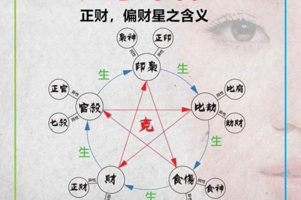 如何通过生辰八字预测职业道路,找到成功的关键 如何通过生辰八字预测职业道路,找到成功的关键