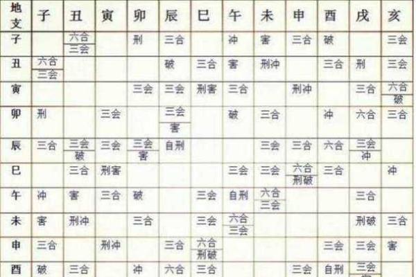 如何通过生辰八字预测职业道路,找到成功的关键 如何通过生辰八字预测职业道路,找到成功的关键