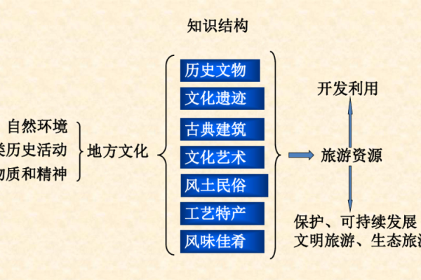宋代风水文化对建筑与城市规划的影响 宋代风水文化对建筑与城市规划的影响