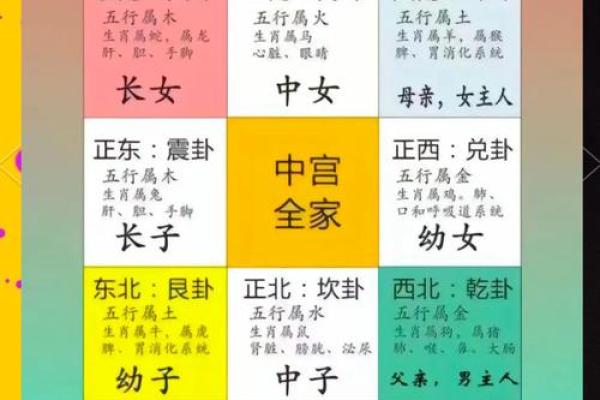 选择好家居风水的五大关键因素解析 选择好家居风水的五大关键因素解析