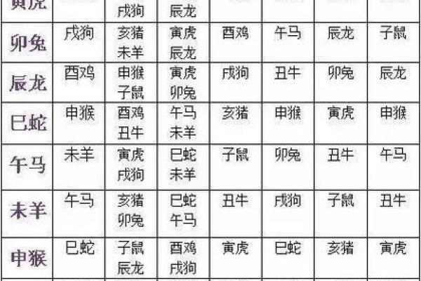 生肖配对:属鸡男与属鼠女的缘分如何 生肖配对:属鸡男与属鼠女的缘分如何