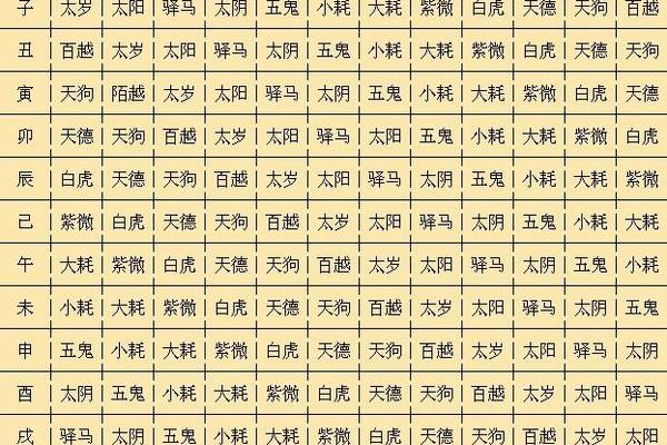 文曲星在八字中的重要作用,如何通过它改善运势 文曲星在八字中的重要作用,如何通过它改善运势
