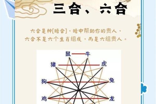 八字地支三合的奥秘与应用解析 八字地支三合的奥秘与应用解析