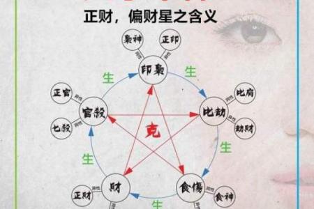 如何通过生辰八字预测职业道路，找到成功的关键