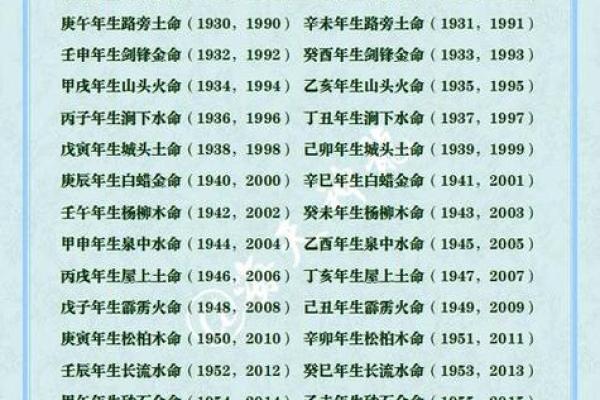 八字水命:如何通过五行解读提升个人运势? 八字水命:如何通过五行解读提升个人运势?