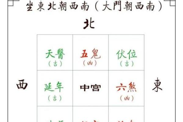 家居风水格局的重要性及布局方法 家居风水格局的重要性及布局方法