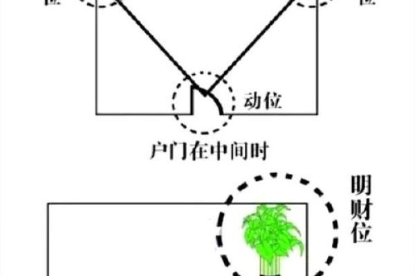 家居风水财位摆件:如何巧妙布局助旺财运 家居风水财位摆件:如何巧妙布局助旺财运