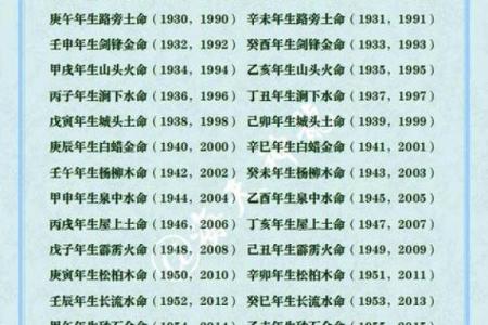 八字水命：如何通过五行解读提升个人运势？