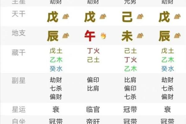 如何通过八字强根提升个人运势,打造更有力的人生基础 如何通过八字强根提升个人运势,打造更有力的人生基础