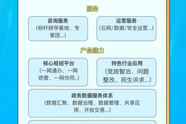 留学公司起名的创新方式与市场定位 留学公司起名的创新方式与市场定位