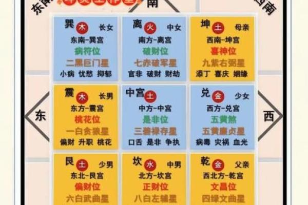 家居风水布局的最佳选择与设计建议 家居风水布局的最佳选择与设计建议