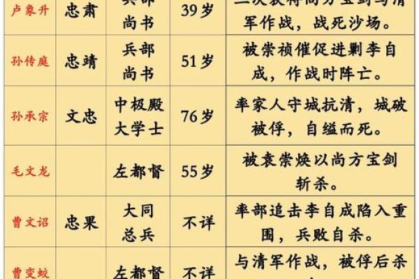 解析上将生辰八字:命运如何塑造军界巨擘 解析上将生辰八字:命运如何塑造军界巨擘