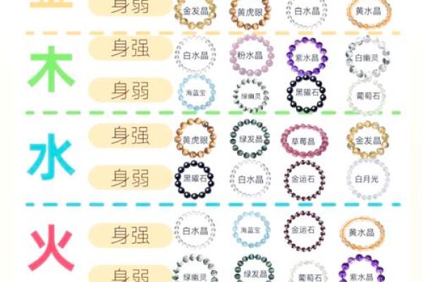 破解生辰八字五行秘密,如何通过五行提升运势? 破解生辰八字五行秘密,如何通过五行提升运势?