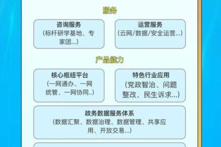 留学公司起名的创新方式与市场定位