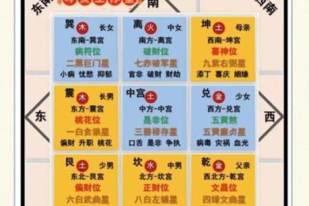 家居风水布局的最佳选择与设计建议