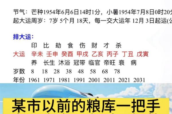 如何通过乾造八字分析个人命运与运势变化 如何通过乾造八字分析个人命运与运势变化