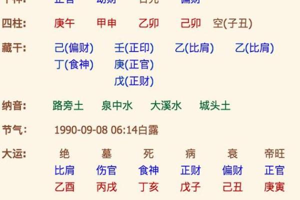生辰八字如何影响你的命运?一个真实案例分析 生辰八字如何影响你的命运?一个真实案例分析