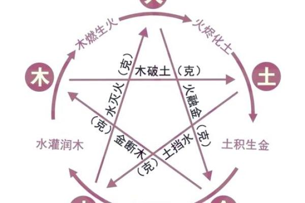 风水中的五行相生相克对生活的影响 风水中的五行相生相克对生活的影响