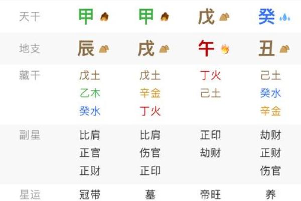 揭秘生辰八字测评:如何通过八字了解你的命运走势? 揭秘生辰八字测评:如何通过八字了解你的命运走势?