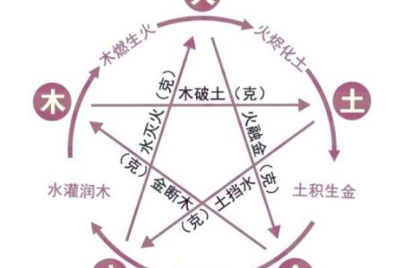 风水中的五行相生相克对生活的影响