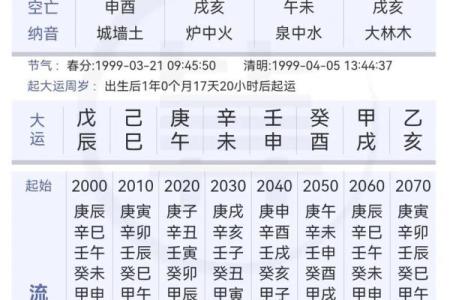 八字命理中的“坐”字解析：它对你的命运有什么影响？