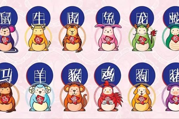 2024年生肖运势大揭秘:吉凶对照表,你的生肖运势如何? 2024年生肖运势大揭秘:吉凶对照表,你的生肖运势如何?