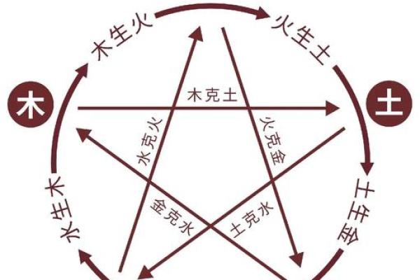 文字与五行的关系:探索字义背后的深层次含义 文字与五行的关系:探索字义背后的深层次含义