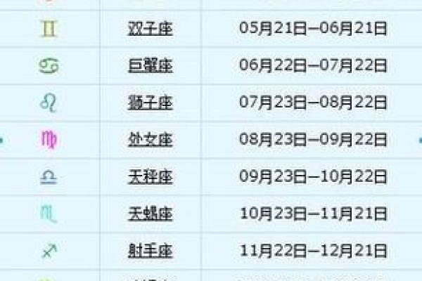 农历四月二十九日出生的星座性格与命运解析 农历四月二十九日出生的星座性格与命运解析