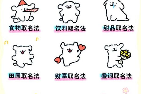 狗宝宝免费命名,给你的宠物一个特别的名字 狗宝宝免费命名,给你的宠物一个特别的名字