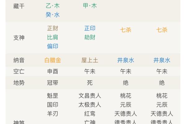 从八字四柱看人生运势,简单实用技巧 从八字四柱看人生运势,简单实用技巧