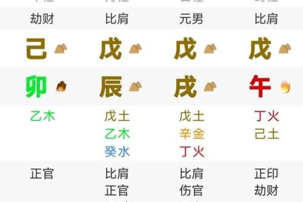 从八字四柱看人生运势,简单实用技巧 从八字四柱看人生运势,简单实用技巧