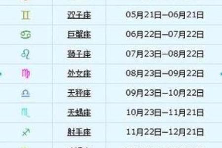 农历四月二十九日出生的星座性格与命运解析