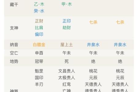 从八字四柱看人生运势，简单实用技巧