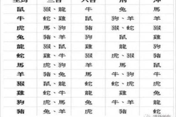 属龙女和属羊男的性格差异:婚姻中的和谐与冲突 属龙女和属羊男的性格差异:婚姻中的和谐与冲突