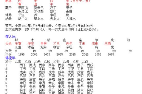 七杀旺八字解析:如何化解七杀之煞,提升命运运势 七杀旺八字解析:如何化解七杀之煞,提升命运运势