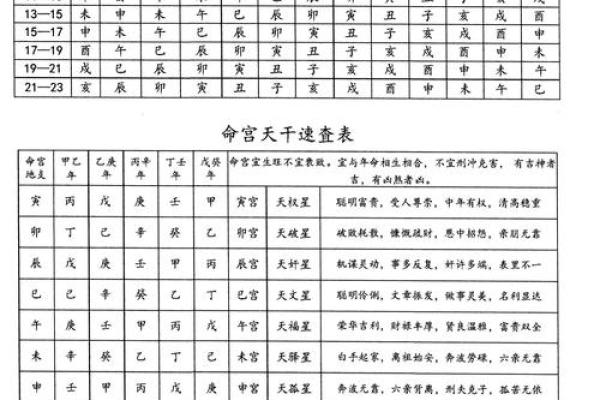 解析生辰八字:测试你的运势与性格特点 解析生辰八字:测试你的运势与性格特点