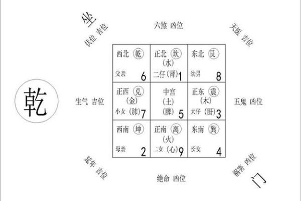 现代家居风水布局与装饰技巧全解析图解 现代家居风水布局与装饰技巧全解析图解