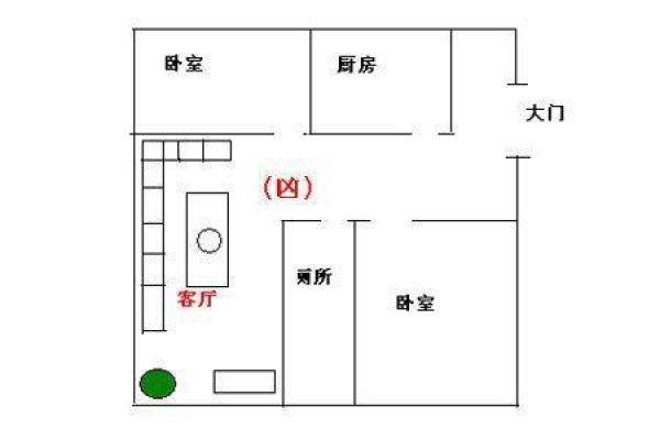 现代家居风水布局与装饰技巧全解析图解 现代家居风水布局与装饰技巧全解析图解