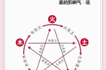 梓聪五行解析：五行相生相克，如何找到自己的平衡