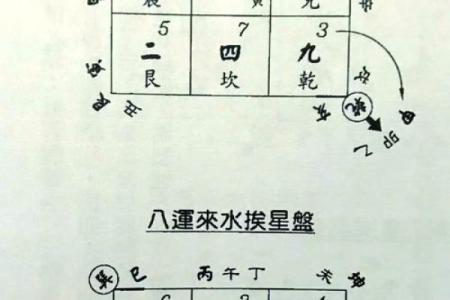 裴翁：如何通过风水改变命运