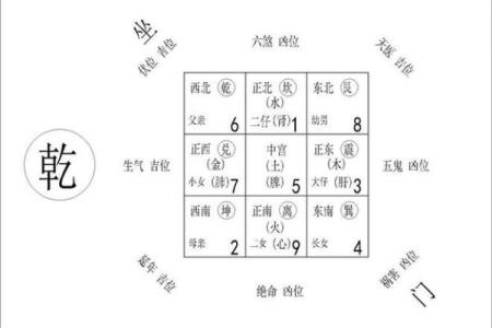 现代家居风水布局与装饰技巧全解析图解