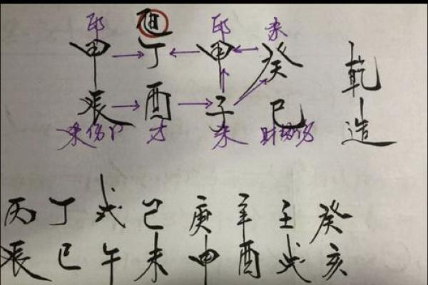 子字命理解析:了解子字属什么命的秘密 子字命理解析:了解子字属什么命的秘密