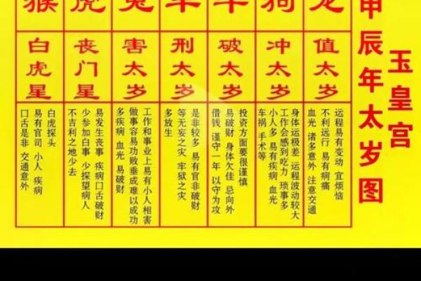 属猪人运程预测:一年的吉凶变化 属猪人运程预测:一年的吉凶变化