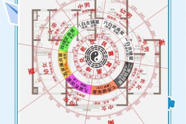 家居风水与健康运势的关系揭秘 家居风水与健康运势的关系揭秘
