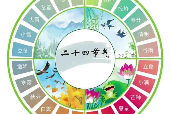从农历看二十四节气,感受大自然的节奏 从农历看二十四节气,感受大自然的节奏