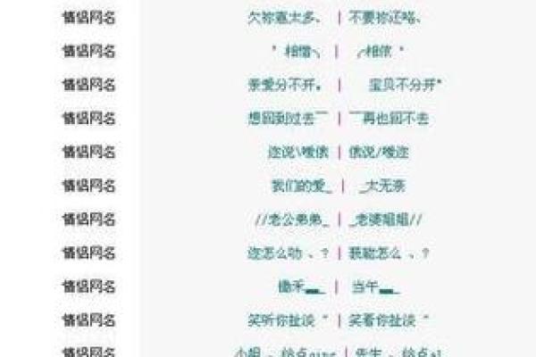 为情侣打造甜美宝宝名字的五个创意建议 为情侣打造甜美宝宝名字的五个创意建议