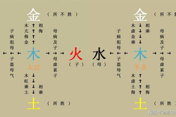 模的五行解析:如何通过五行理解模的深层含义与运用 模的五行解析:如何通过五行理解模的深层含义与运用